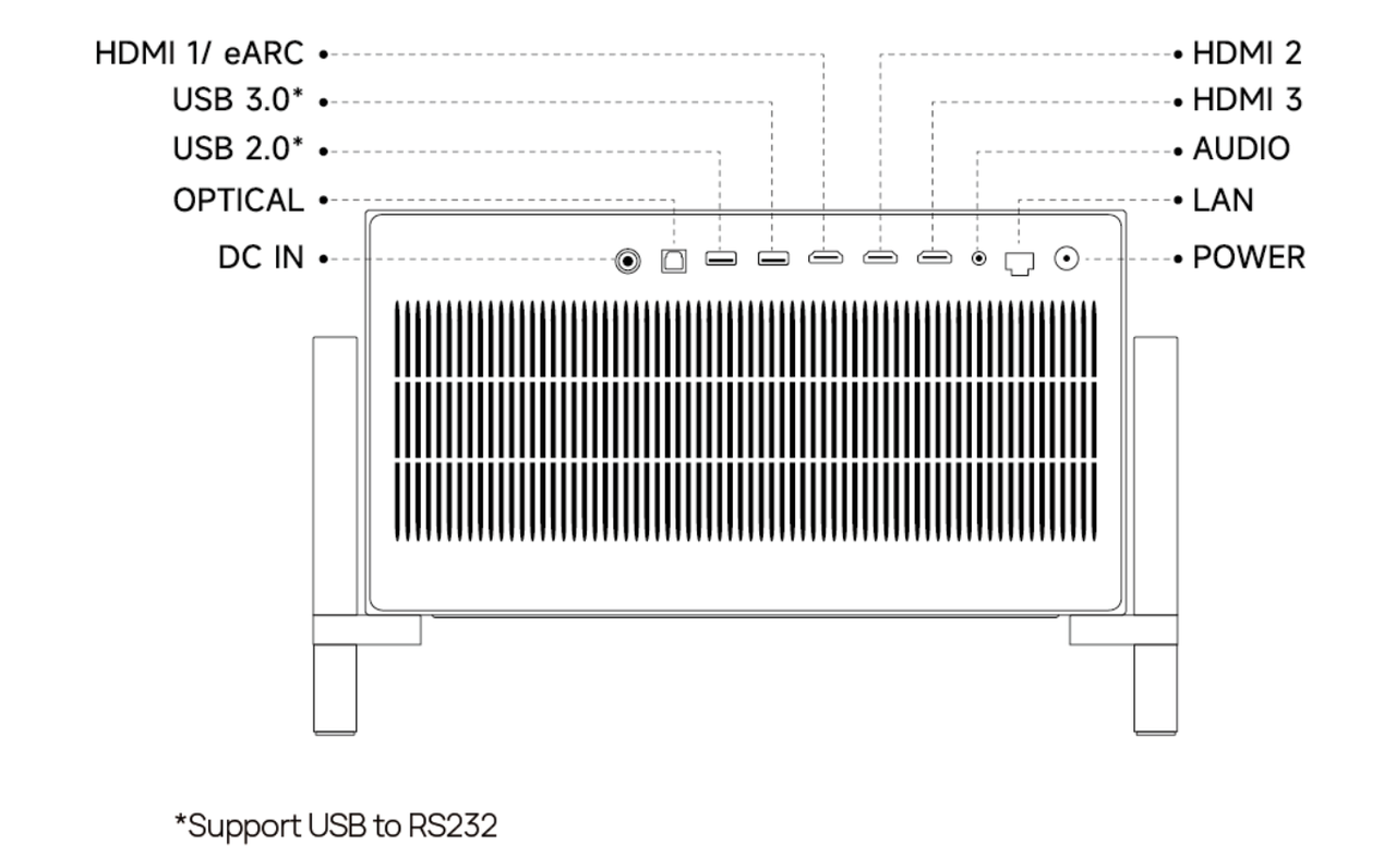 01What ports are available on the TITAN Noir Series.png
